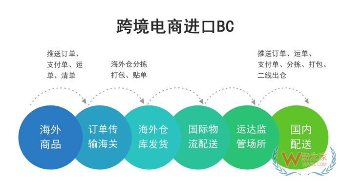 海南?？诰C合保稅區(qū),保稅倉出租,跨境電商免費(fèi)注冊企業(yè),倉庫出租—貨之家