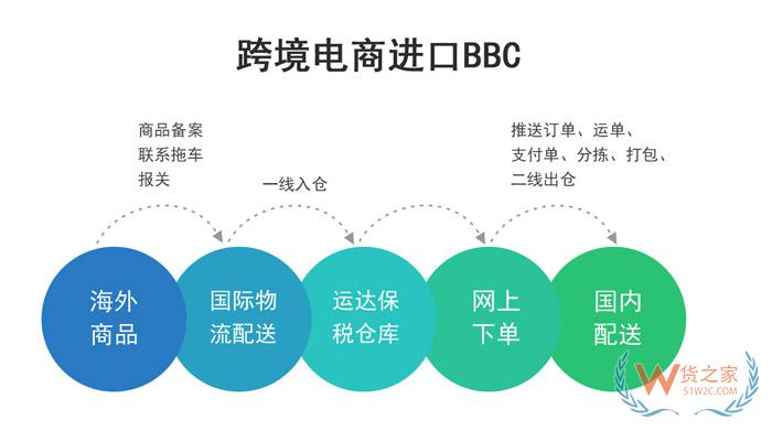 阿拉山口綜合保稅區(qū)聯(lián)系電話,保稅倉庫,保稅進(jìn)口,報(bào)關(guān)清關(guān)就選貨之家—貨之家