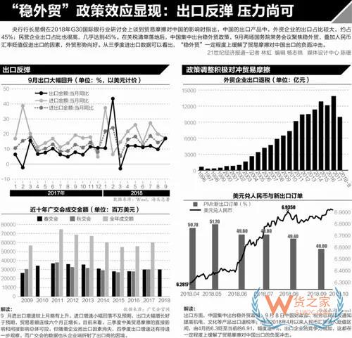 中美貿(mào)易摩擦下外貿(mào)企業(yè)群像：大企業(yè)主動(dòng)布局，電商賣家三面掣肘-貨之家