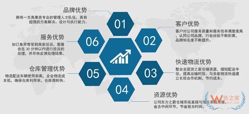 江蘇江陰綜合保稅區(qū),跨境電商保稅進(jìn)口，保稅倉(cāng)一件代發(fā),跨境電商綜合服務(wù)—貨之家