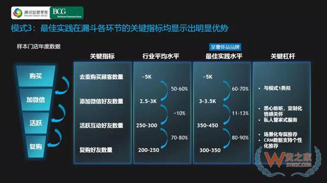 社交零售和社交電商的降維邏輯-貨之家