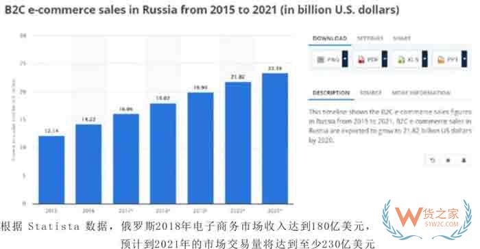 原來歐洲電商市場還有這么個空白市場，等著你們來掘金?。。∝浿? width=