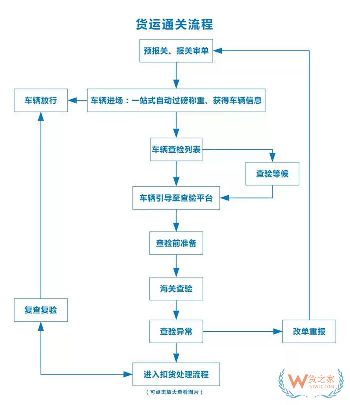 港珠澳大橋通車！哪類車可上橋？貨運(yùn)如何通關(guān)？貨之家