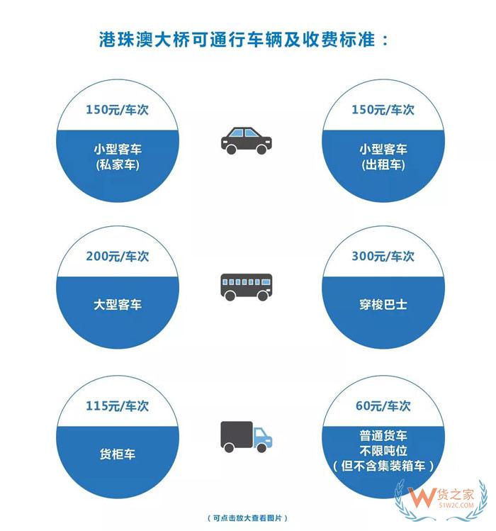 港珠澳大橋通車！哪類車可上橋？貨運(yùn)如何通關(guān)？貨之家