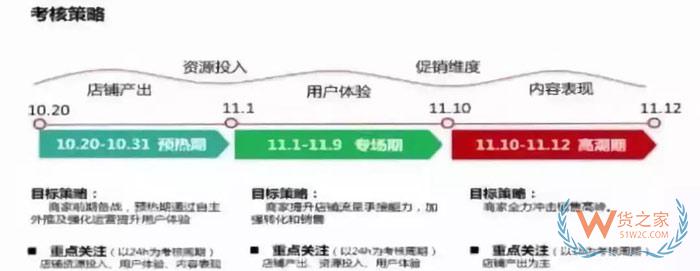 天貓、京東、蘇寧、拼多多雙11狂歡的流量大戰(zhàn)-貨之家