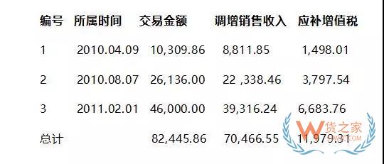 船東警惕！匯款別再備注“運(yùn)費(fèi)、船名、滯期費(fèi)、航次號、貨款”了，貨之家