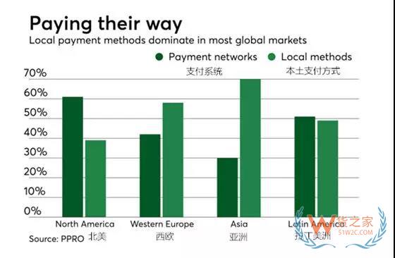 跨境電商市場“爆炸式”增長時(shí)代，跨境支付聯(lián)盟成為新趨勢-貨之家
