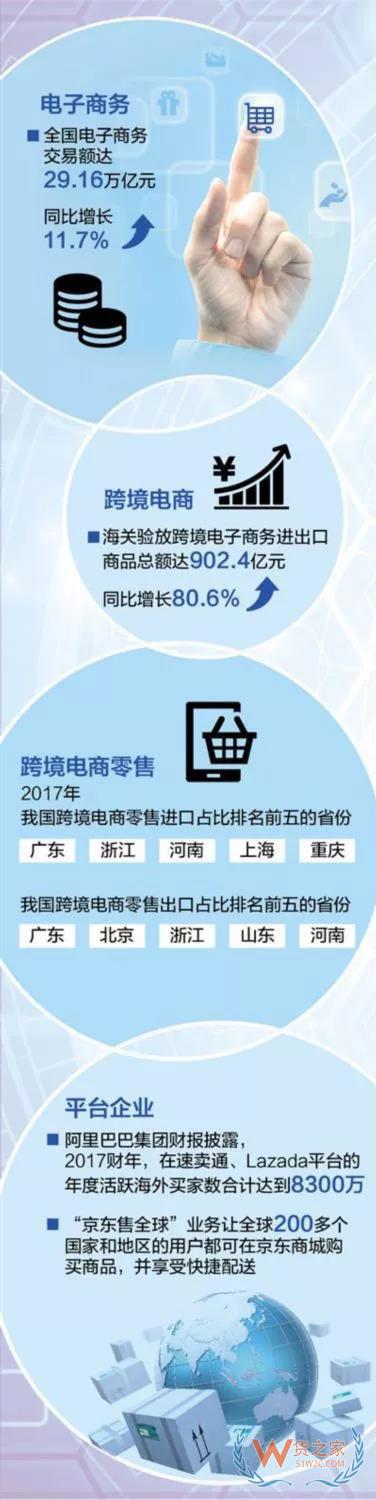 “朋友圈”不斷擴(kuò)大，中國(guó)電商如何抓住機(jī)遇拓展國(guó)際市場(chǎng)？貨之家