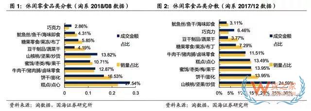 2017-2018年零食電商行業(yè)研究報(bào)告-貨之家