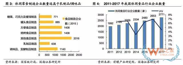 2017-2018年零食電商行業(yè)研究報(bào)告-貨之家