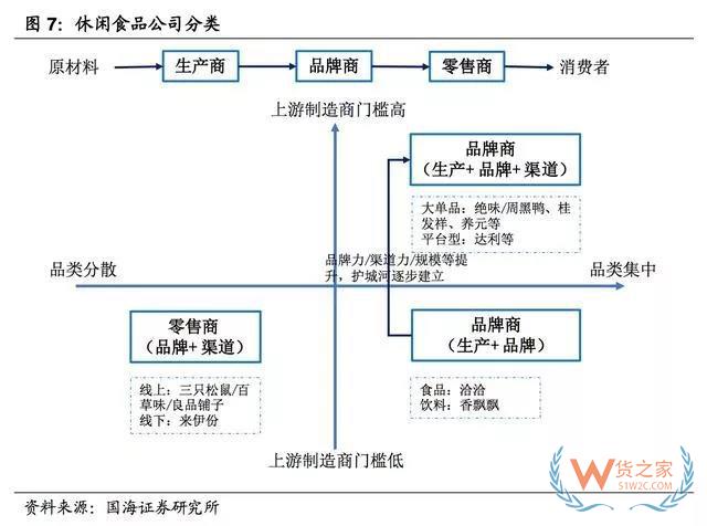 2017-2018年零食電商行業(yè)研究報(bào)告-貨之家