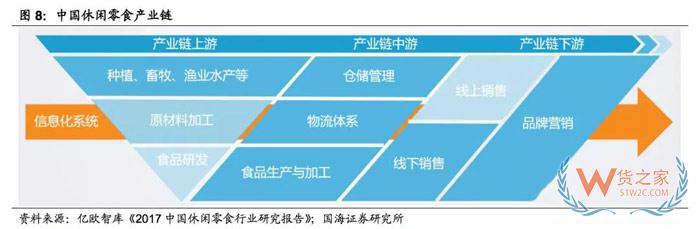 2017-2018年零食電商行業(yè)研究報(bào)告-貨之家