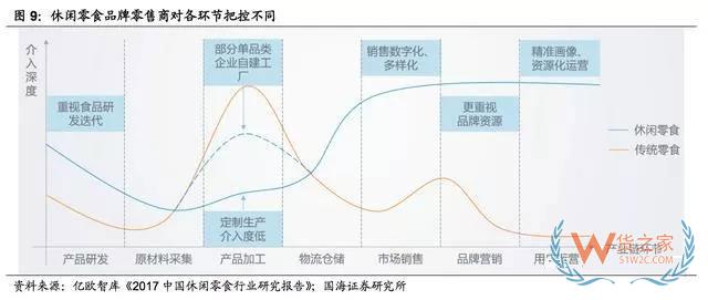 2017-2018年零食電商行業(yè)研究報(bào)告-貨之家