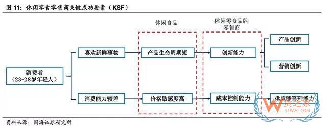 2017-2018年零食電商行業(yè)研究報(bào)告-貨之家