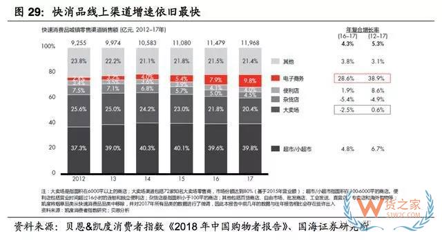 2017-2018年零食電商行業(yè)研究報(bào)告-貨之家