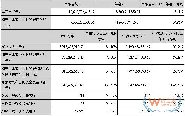 跨境電商大賣三季度財(cái)報(bào)對比，跨境通、通拓、傲基、價(jià)之鏈-貨之家