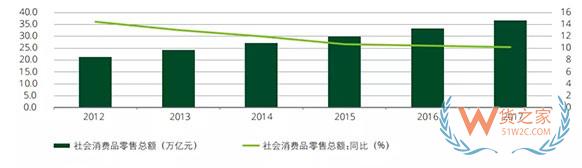 中國進(jìn)口消費(fèi)市場報(bào)告》：中國成最大進(jìn)口電商消費(fèi)國，90后超80后成最大進(jìn)口消費(fèi)群體-貨之家