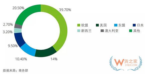 中國進(jìn)口消費(fèi)市場報(bào)告》：中國成最大進(jìn)口電商消費(fèi)國，90后超80后成最大進(jìn)口消費(fèi)群體-貨之家