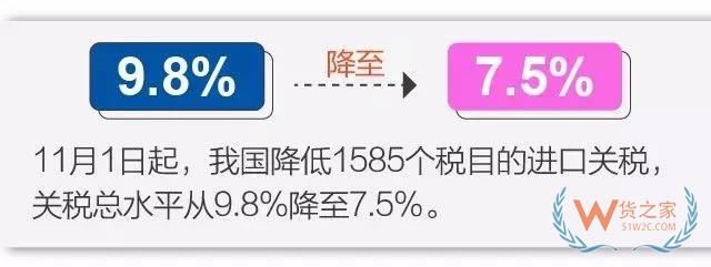 今日起實施降稅措施，我國關稅總水平降至7.5%-貨之家