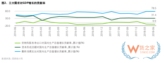 德勤等發(fā)布最新報告：中國跨境電商零售進口滲透率從1.6%增長至 10.2%-貨之家