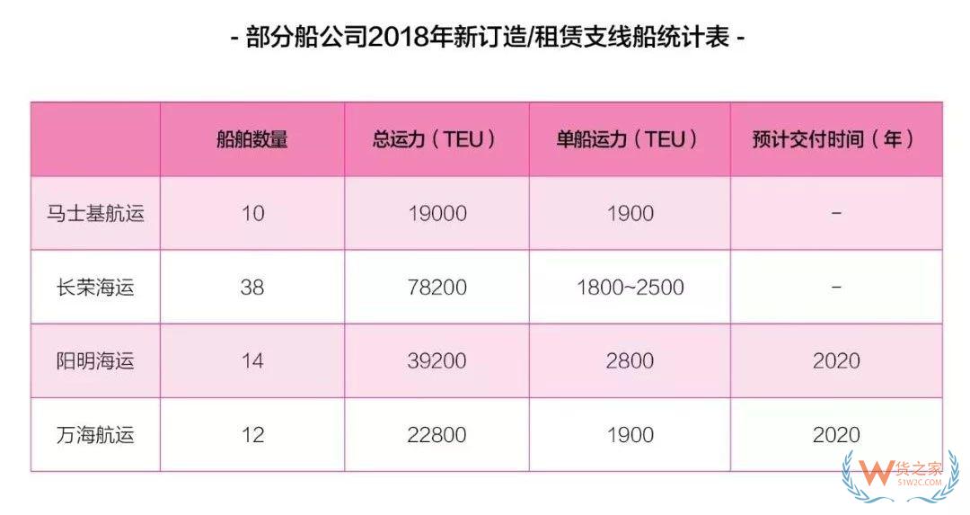 【深度】中美貿易戰(zhàn)加速制造業(yè)轉移，跨太航線命運如何？-貨之家