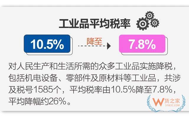 11月1日起實(shí)施降稅措施，我國(guó)關(guān)稅總水平降至7.5% -貨之家