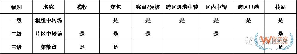 順豐等企業(yè)的分揀中心如何進(jìn)行組織搭建與管理提升？-貨之家