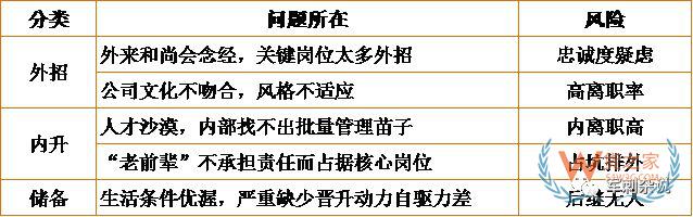 順豐等企業(yè)的分揀中心如何進(jìn)行組織搭建與管理提升？-貨之家