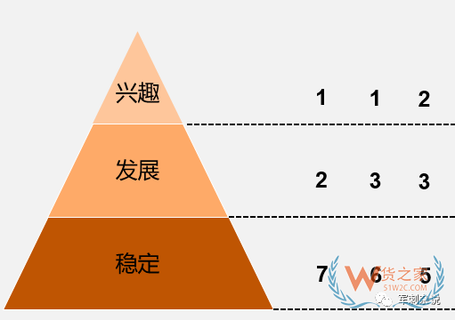 順豐等企業(yè)的分揀中心如何進(jìn)行組織搭建與管理提升？-貨之家