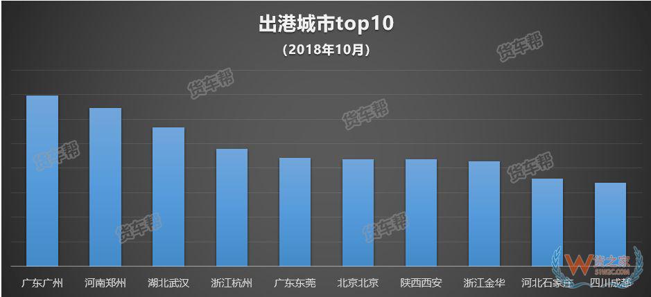 11月將迎來全年貨量巔峰，貨運司機該怎么跑？-貨之家