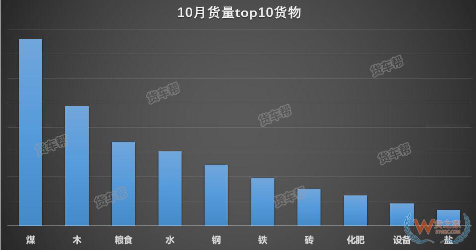 11月將迎來全年貨量巔峰，貨運司機該怎么跑？-貨之家