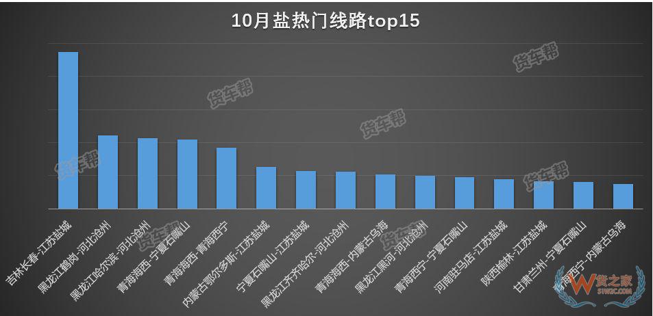 11月將迎來全年貨量巔峰，貨運司機該怎么跑？-貨之家