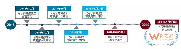 重磅！跨境電商虛假交易將無處藏身，2019年起海關要求實時獲取原始支付數(shù)據(jù)！貨之家