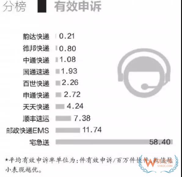 全民快遞時(shí)代，哪個(gè)快遞才是你的菜？貨之家