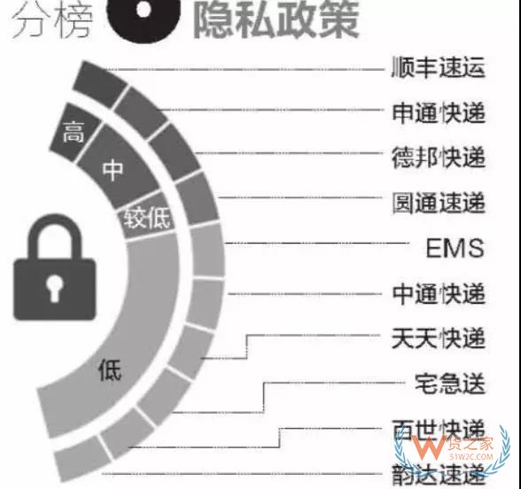 全民快遞時(shí)代，哪個(gè)快遞才是你的菜？貨之家