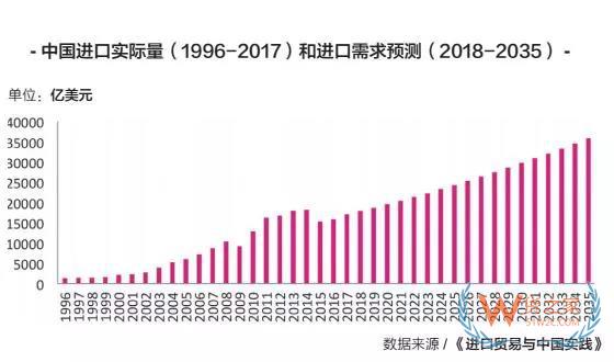 看十年，做一年！貨運(yùn)物流體系改變，航運(yùn)企業(yè)該如何提早布局？貨之家