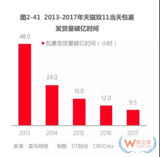 天貓雙11透視商業(yè)變革 進(jìn)口商品成新增長點(diǎn)—貨之家