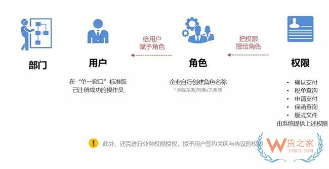 喜訊 | 廈門關區(qū)企業(yè)可以自行打印海關稅單啦—貨之家