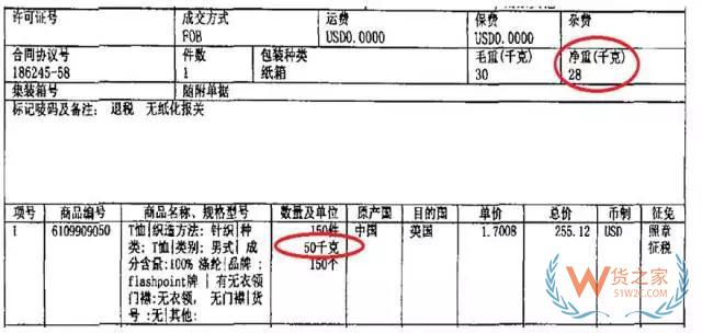 單證完備，出口清關(guān)還是延誤？終于知道其中的秘密了—貨之家