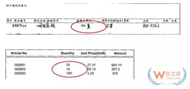 單證完備，出口清關(guān)還是延誤？終于知道其中的秘密了—貨之家