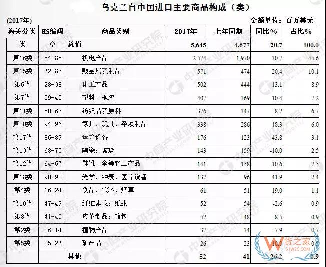 進(jìn)出口烏克蘭請(qǐng)注意，俄烏邊境海域全面?zhèn)鋺?zhàn)狀態(tài)—貨之家