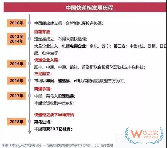 交通部嚴(yán)整末端配送，快遞柜免費(fèi)是陷阱還是餡餅—貨之家