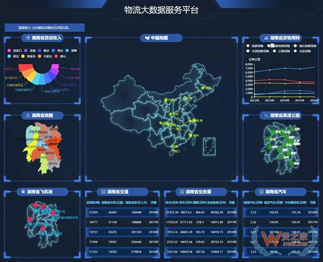 戲說貨物跟蹤信息化發(fā)展歷程，科技助力物流服務(wù)體驗(yàn)升級(jí)—貨之家