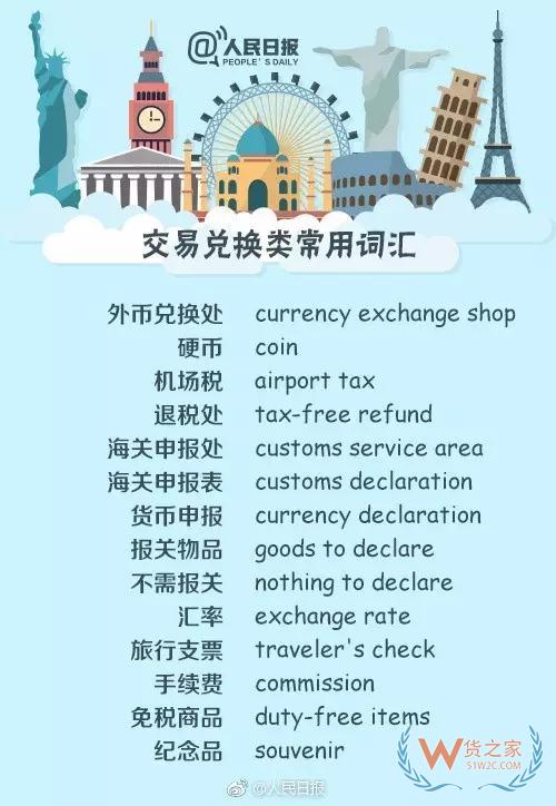 出入境填表常用詞，130個(gè)常用英文表達(dá)—貨之家