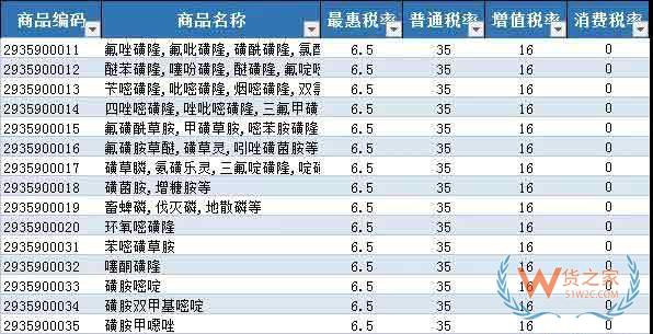 首批21個(gè)罕見(jiàn)病藥品降稅清單公布—貨之家