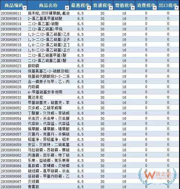 首批21個(gè)罕見(jiàn)病藥品降稅清單公布—貨之家