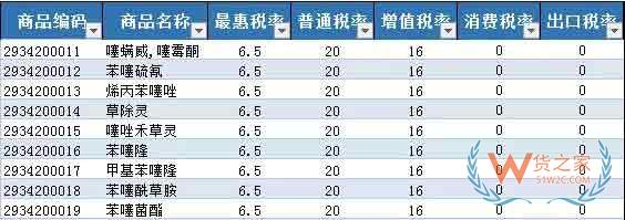 首批21個(gè)罕見(jiàn)病藥品降稅清單公布—貨之家