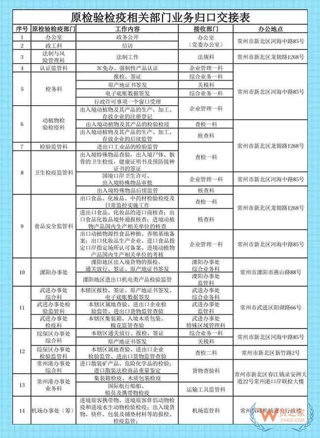 新海關(guān) 新舉措 常州海關(guān)新聞發(fā)布會(huì)“干貨”來了—貨之家