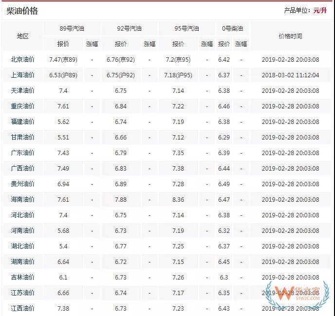 為什么專線物流生意越來越難做—貨之家