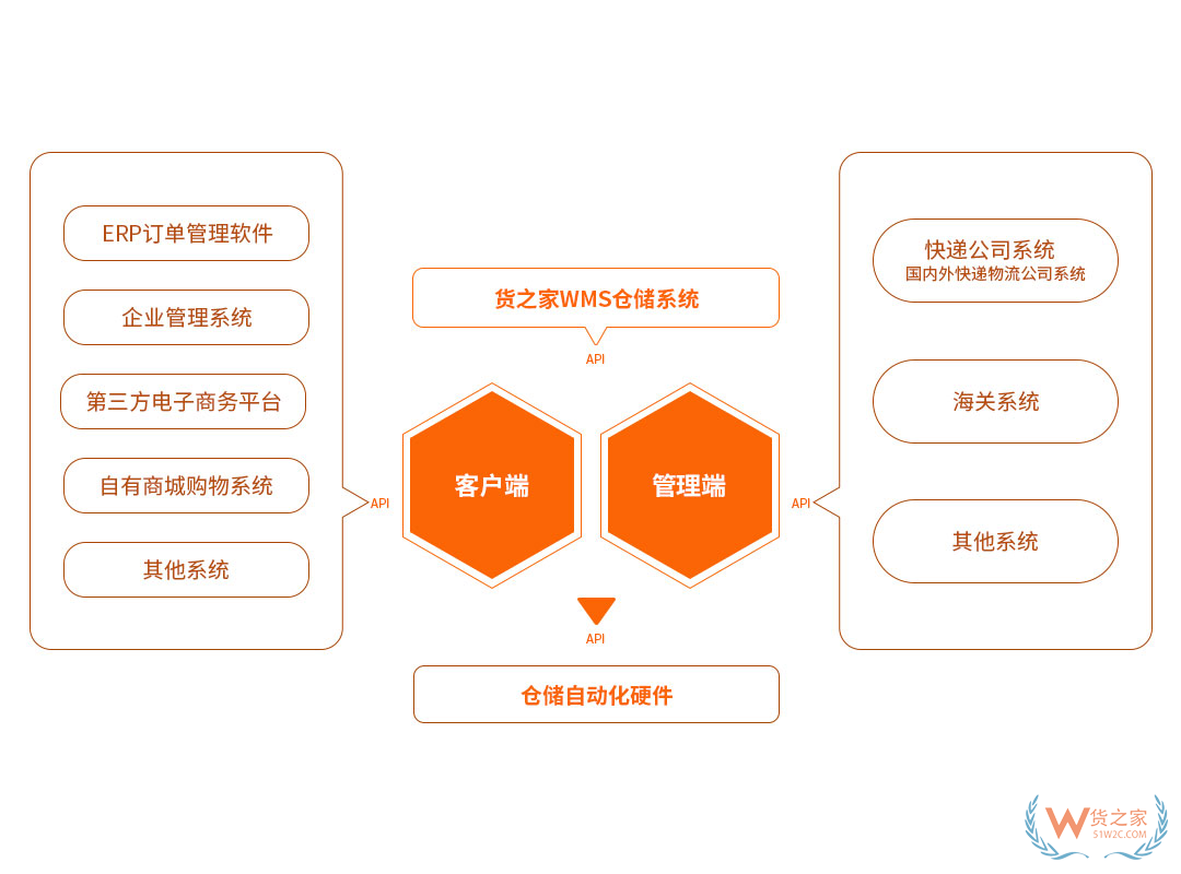 面對眾多的跨境電商平臺，2019新入局的賣家該如何選擇？-貨之家